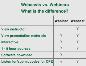 WebED Chart
